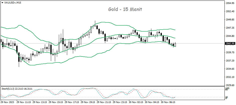 Technical Overview Ditopang Sinyal Bullish Dari Indikator Parabolic