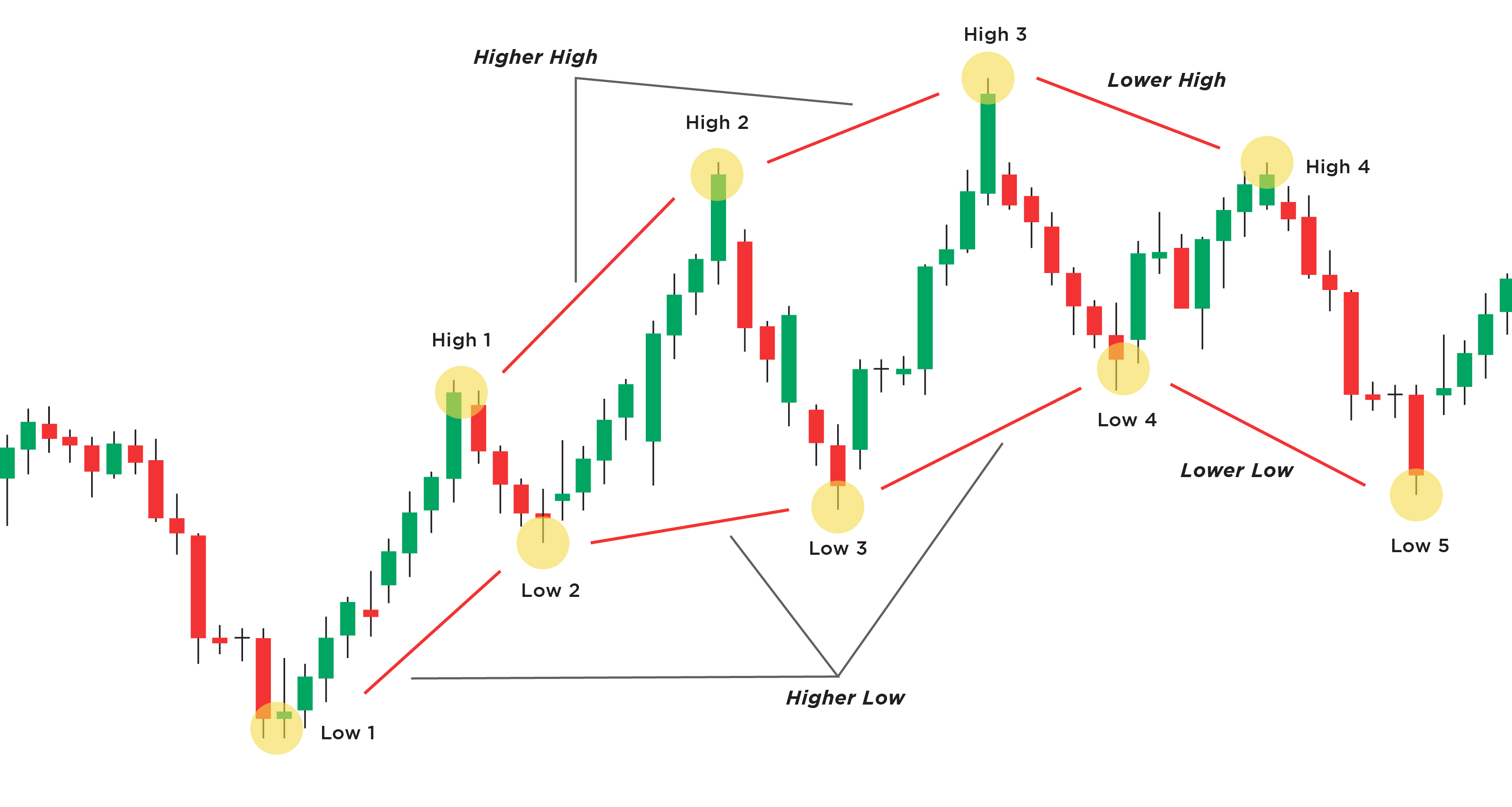 Forex Open High Low Close Data – Unlocking Trading Opportunities