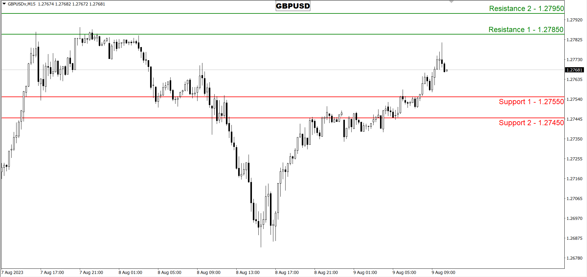 Technical Overview - GBPUSD Berpotensi Naik Hingga Level 1,27950 ...