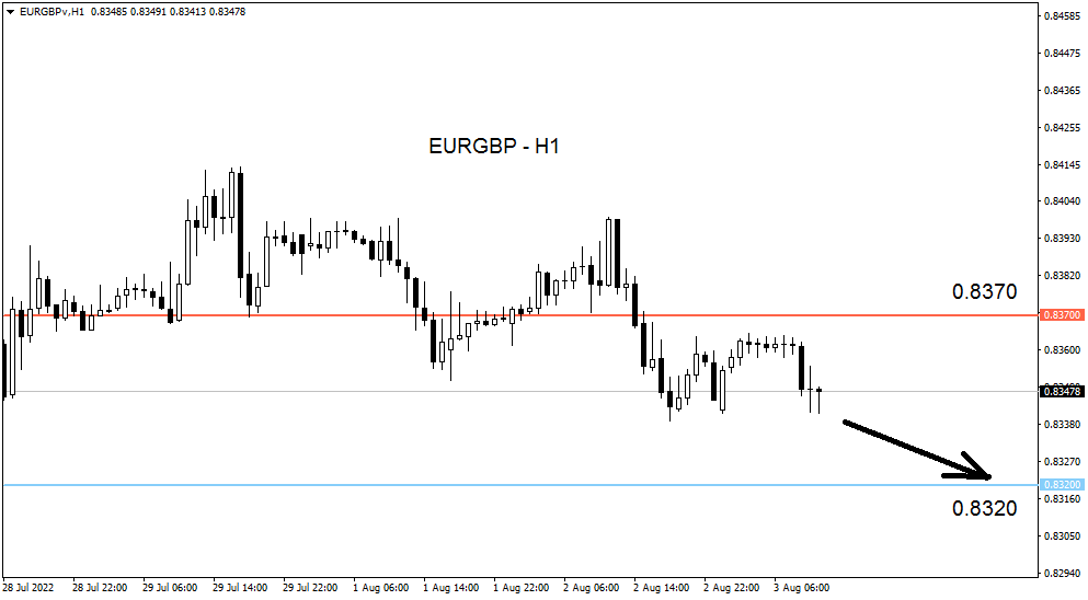 Market Updates: EURGBP Berpeluang Bergerak Turun Menguji Level Support ...