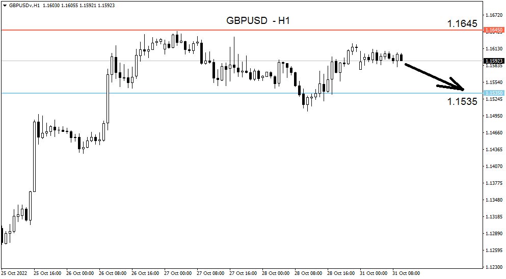 Market Updates: GBPUSD Berpeluang Bergerak Turun Menguji Level Support ...