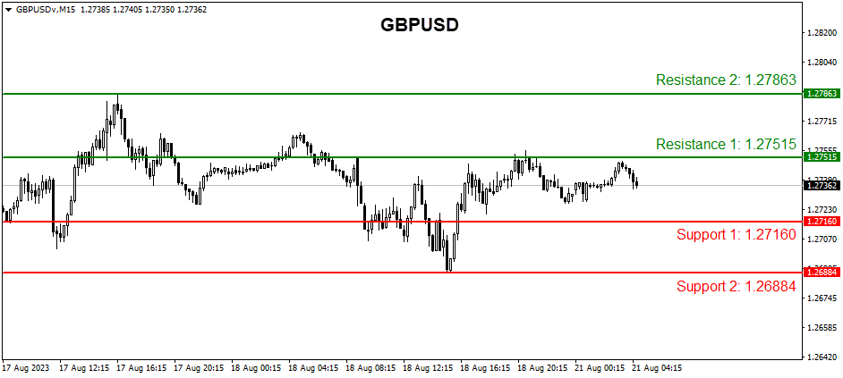 Technical Overview - GBPUSD Berpeluang Naik Hingga Ke Level 1,27863 ...